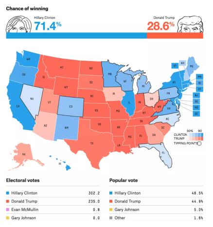 2016 presidential election predictions